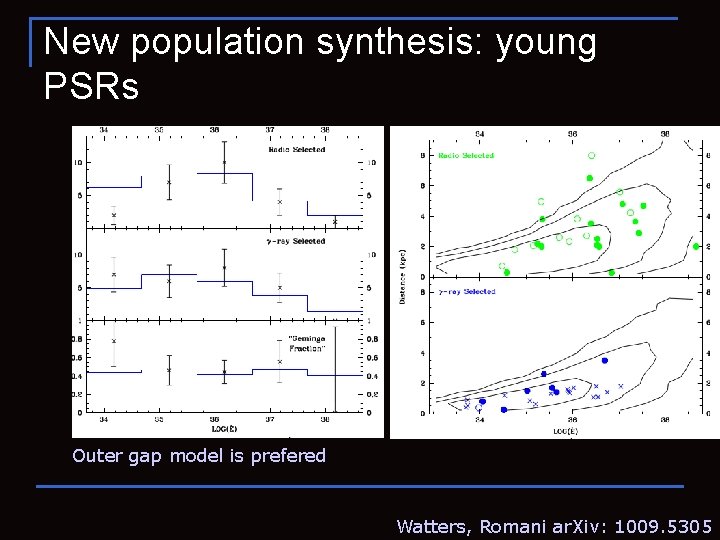 New population synthesis: young PSRs Outer gap model is prefered Watters, Romani ar. Xiv: