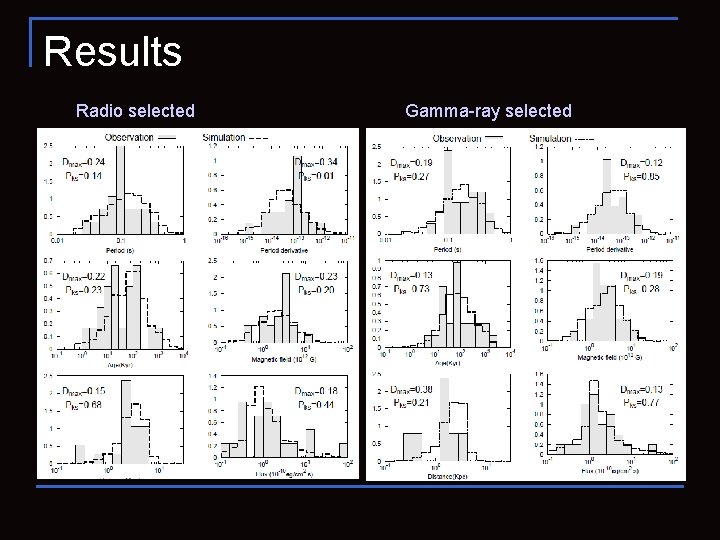 Results Radio selected Gamma-ray selected 