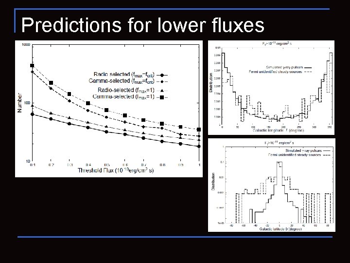 Predictions for lower fluxes 