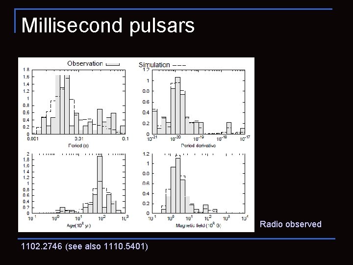 Millisecond pulsars Radio observed 1102. 2746 (see also 1110. 5401) 