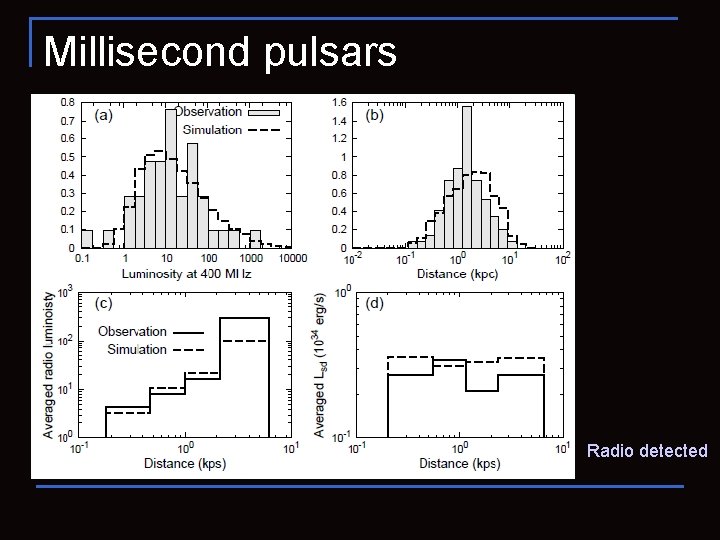 Millisecond pulsars Radio detected 