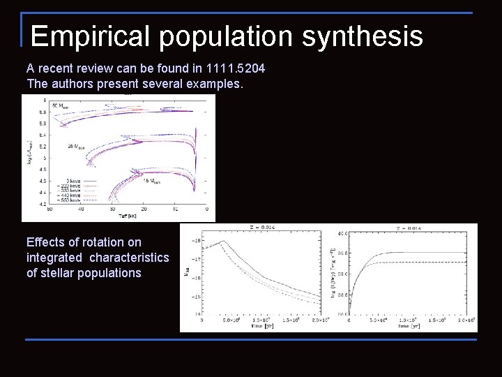 Empirical population synthesis A recent review can be found in 1111. 5204 The authors