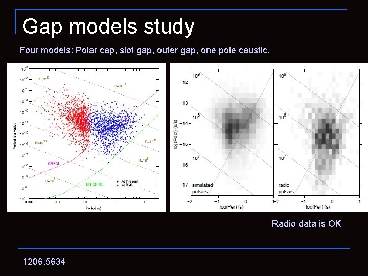 Gap models study Four models: Polar cap, slot gap, outer gap, one pole caustic.