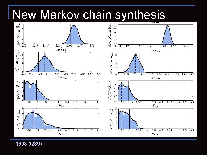 New Markov chain synthesis 1803. 02397 