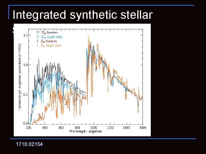 Integrated synthetic stellar spectra 1710. 02154 