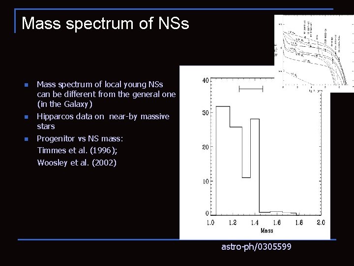 Mass spectrum of NSs n n n Mass spectrum of local young NSs can