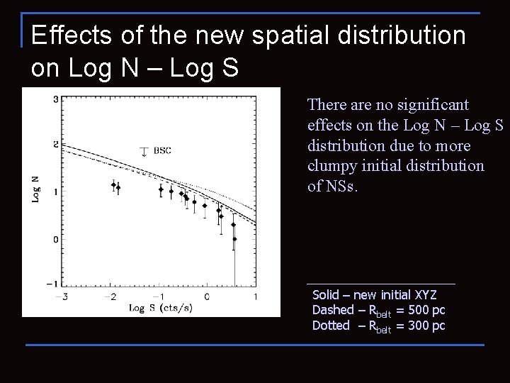 Effects of the new spatial distribution on Log N – Log S There are