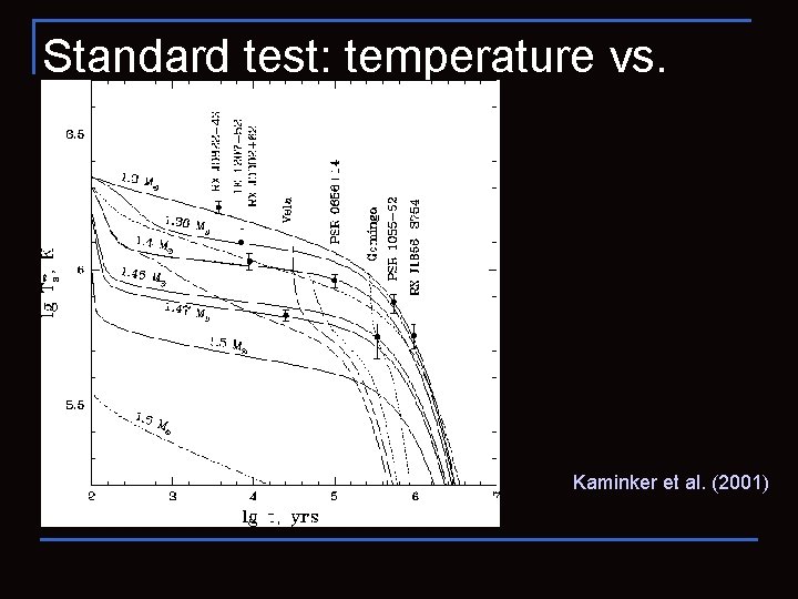 Standard test: temperature vs. age Kaminker et al. (2001) 