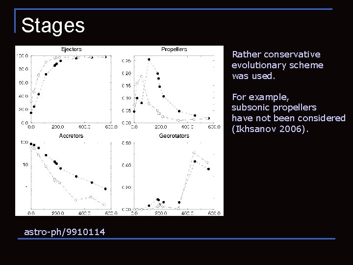 Stages Rather conservative evolutionary scheme was used. For example, subsonic propellers have not been