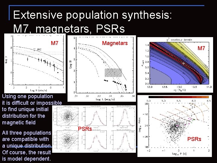 Extensive population synthesis: M 7, magnetars, PSRs M 7 Magnetars M 7 Using one