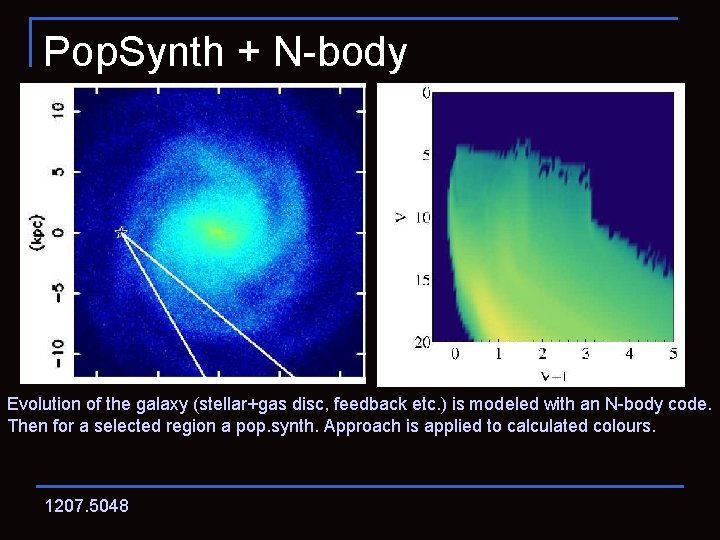 Pop. Synth + N-body Evolution of the galaxy (stellar+gas disc, feedback etc. ) is