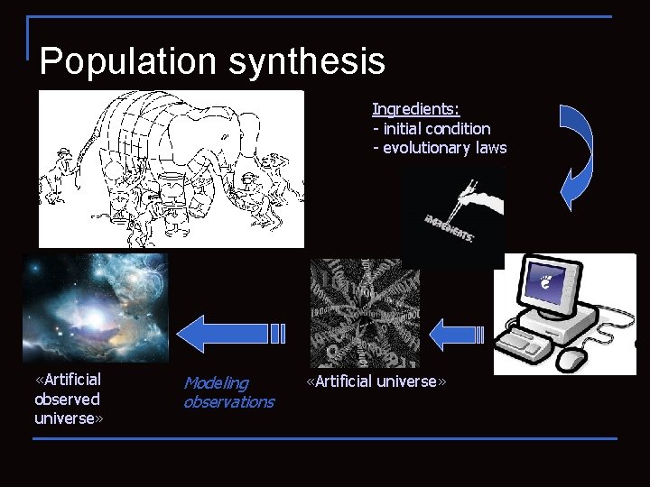 Population synthesis Ingredients: - initial condition - evolutionary laws «Artificial observed universe» Modeling observations