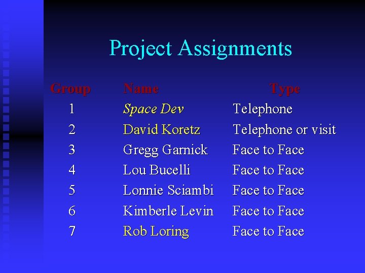 Project Assignments Group 1 2 3 4 5 6 7 Name Space Dev David
