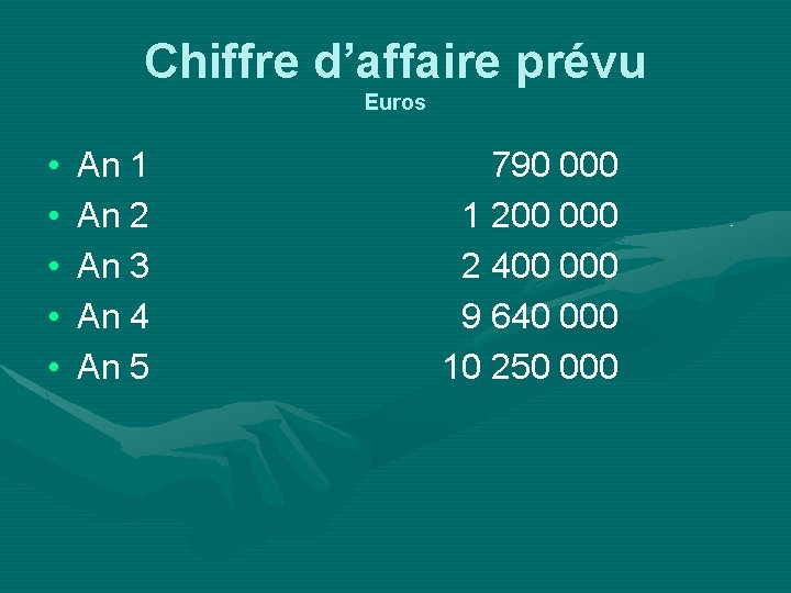 Chiffre d’affaire prévu Euros • • • An 1 An 2 An 3 An