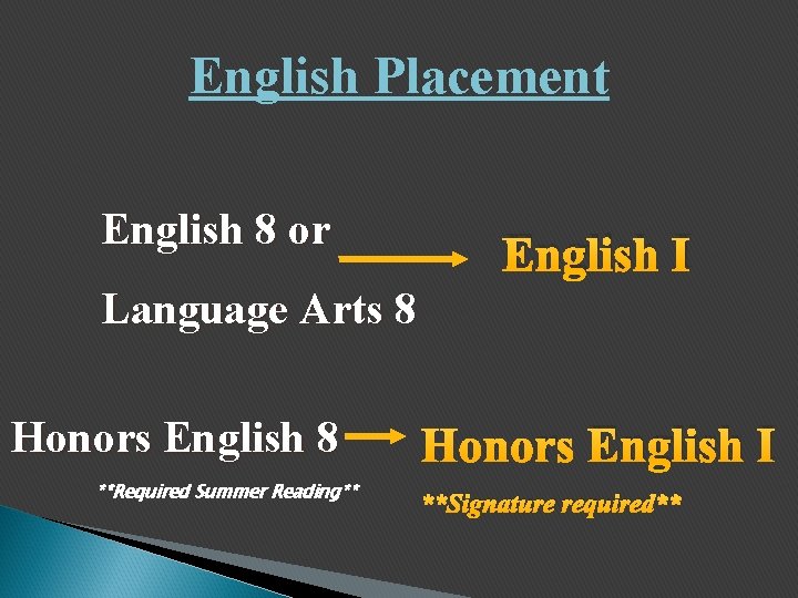 English Placement English 8 or English I Language Arts 8 Honors English 8 **Required