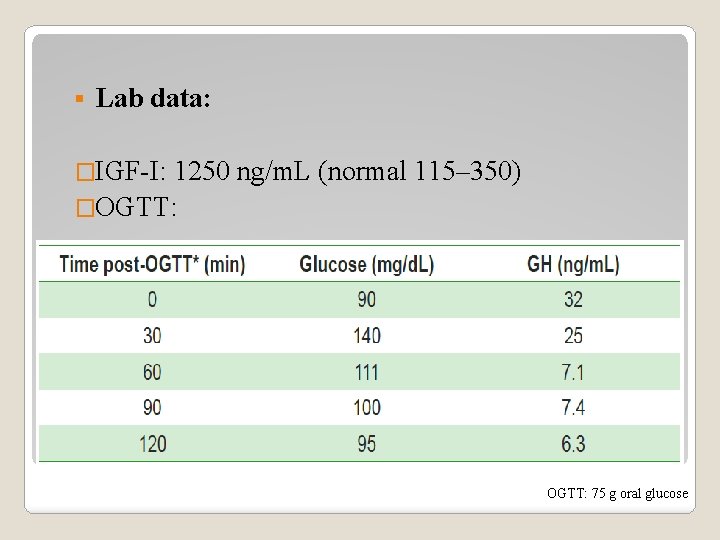 § Lab data: �IGF-I: 1250 ng/m. L (normal 115– 350) �OGTT: 75 g oral