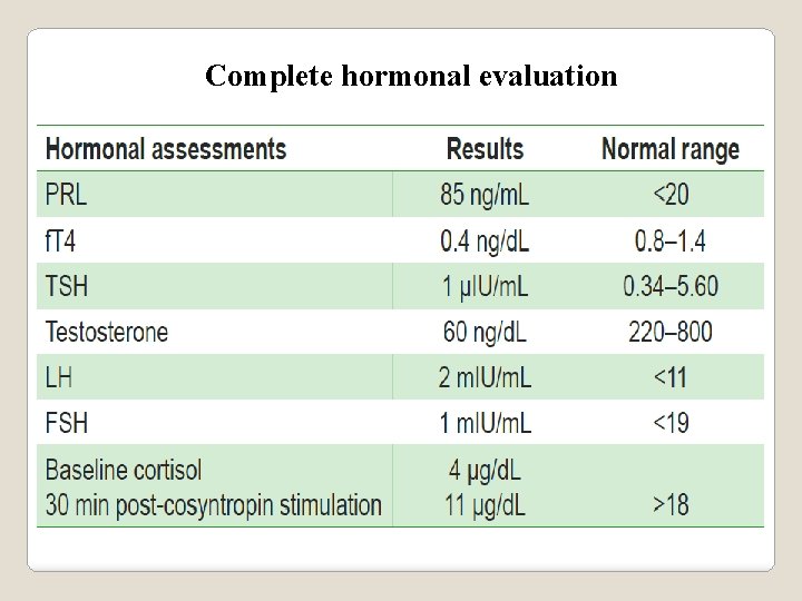 Complete hormonal evaluation 