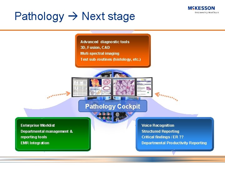 Pathology Next stage Advanced diagnostic tools 3 D, Fusion, CAD Muti-spectral imaging Test sub-routines