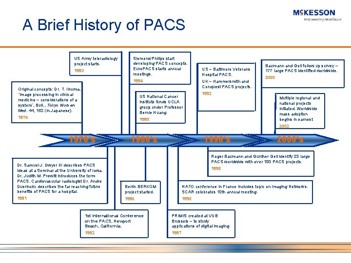 A Brief History of PACS US Army teleradiology project starts. 1983 Siemens/Philips start developing
