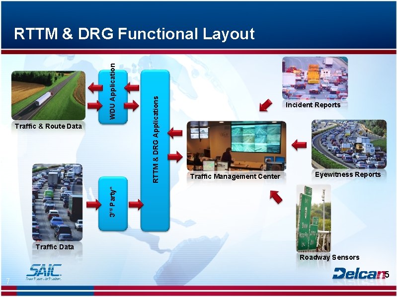 Incident Reports Traffic Management Center Eyewitness Reports 3 rd Party* Traffic & Route Data