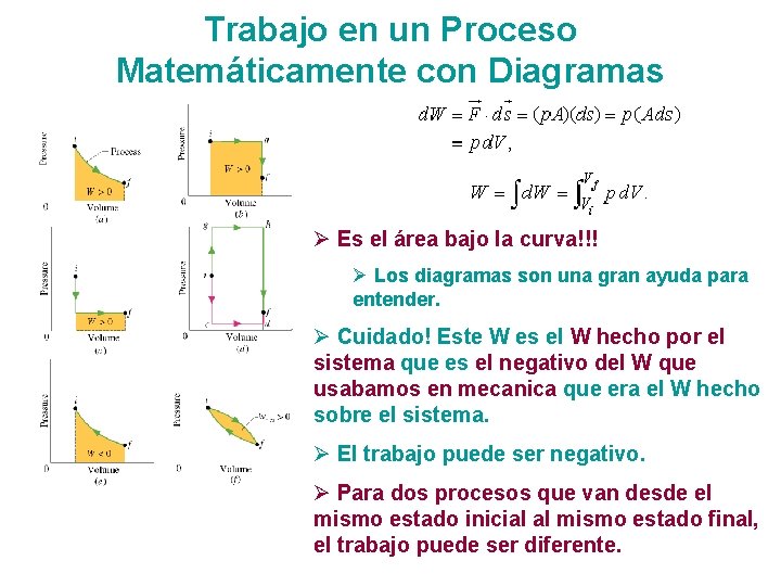 Trabajo en un Proceso Matemáticamente con Diagramas Ø Es el área bajo la curva!!!
