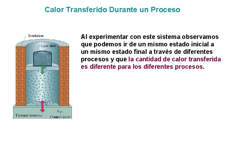 Calor Transferido Durante un Proceso Al experimentar con este sistema observamos que podemos ir