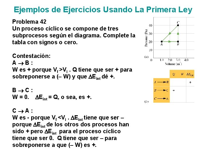 Ejemplos de Ejercicios Usando La Primera Ley Problema 42 Un proceso cíclico se compone