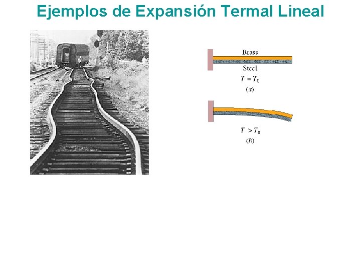 Ejemplos de Expansión Termal Lineal 
