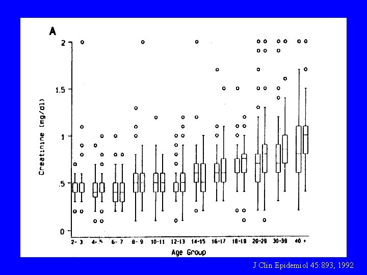 J Clin Epidemiol 45: 893, 1992 