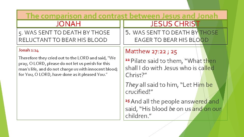 The comparison and contrast between Jesus and Jonah JONAH JESUS CHRIST 5. WAS SENT