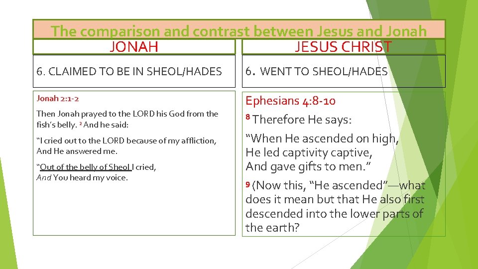The comparison and contrast between Jesus and Jonah JONAH JESUS CHRIST 6. CLAIMED TO