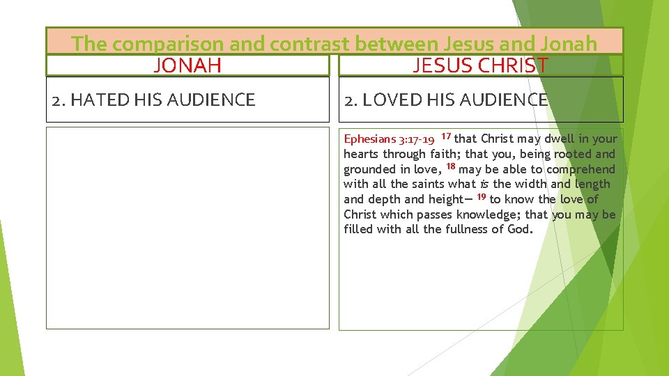 The comparison and contrast between Jesus and Jonah JONAH JESUS CHRIST 2. HATED HIS