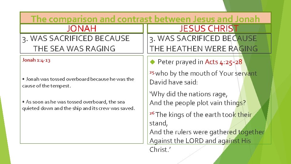 The comparison and contrast between Jesus and Jonah JONAH JESUS CHRIST 3. WAS SACRIFICED