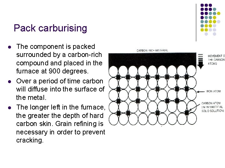 Pack carburising l l l The component is packed surrounded by a carbon-rich compound