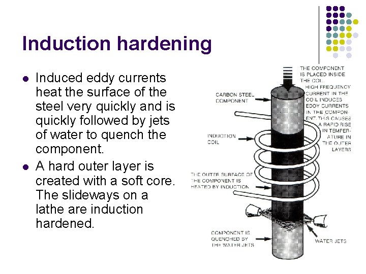 Induction hardening l l Induced eddy currents heat the surface of the steel very