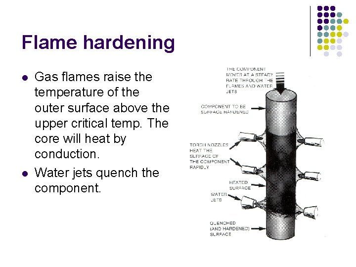 Flame hardening l l Gas flames raise the temperature of the outer surface above