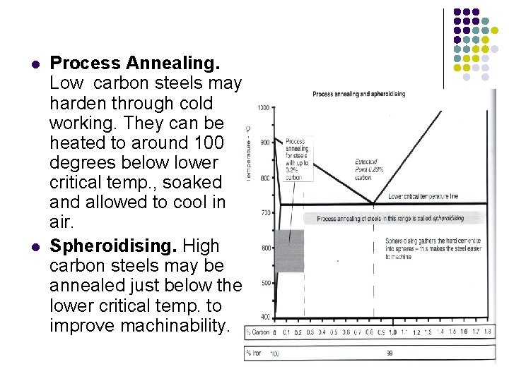 l l Process Annealing. Low carbon steels may harden through cold working. They can
