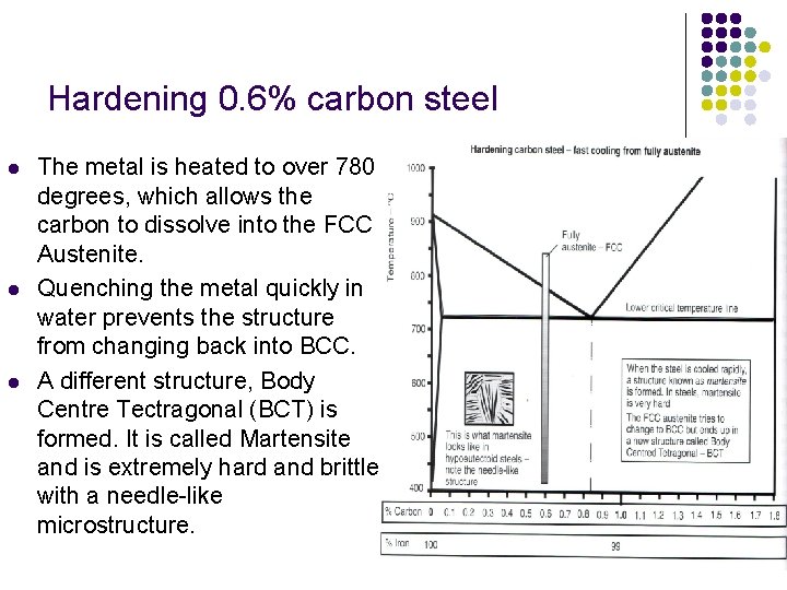 Hardening 0. 6% carbon steel l The metal is heated to over 780 degrees,