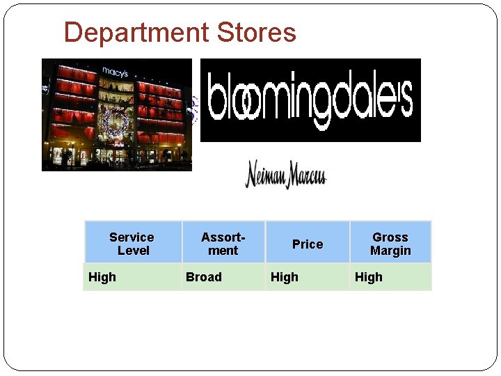 Department Stores Service Level High Assortment Broad Price High Gross Margin High 