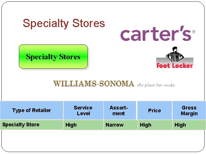 Specialty Stores Type of Retailer Specialty Store Service Level High Assortment Narrow Price High
