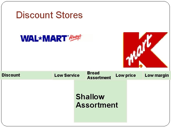 Discount Stores Discount Low Service Broad Assortment Low price Shallow Assortment Low margin 