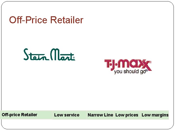 Off-Price Retailer Off-price Retailer Low service Narrow Line Low prices Prices Low margins 