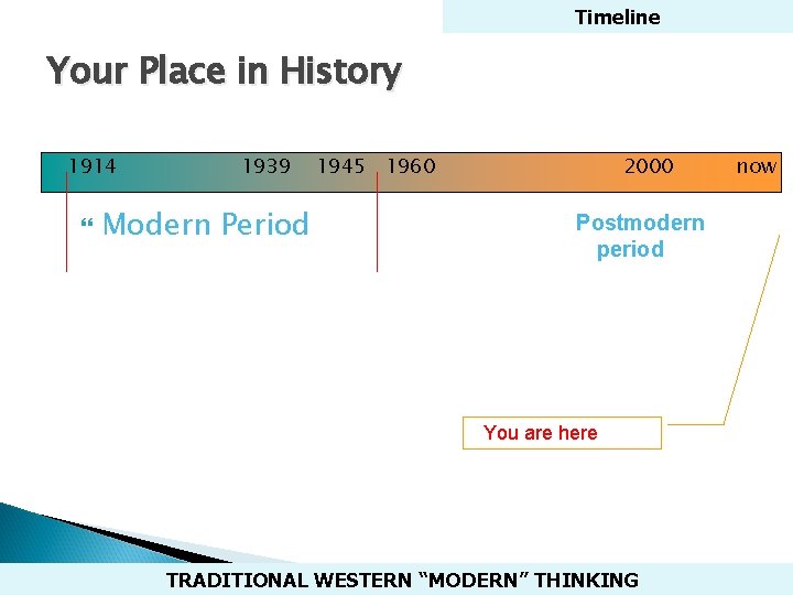 Timeline Your Place in History 1914 1939 Modern Period 1945 1960 2000 Postmodern period