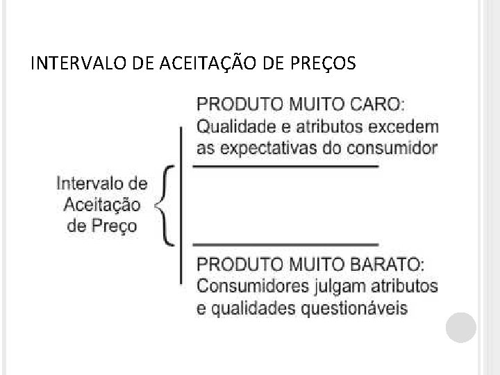 INTERVALO DE ACEITAÇÃO DE PREÇOS 