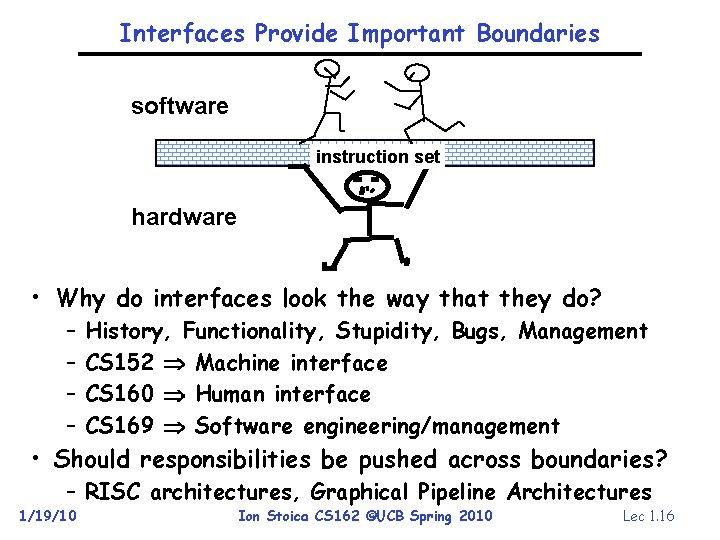 Interfaces Provide Important Boundaries software instruction set hardware • Why do interfaces look the