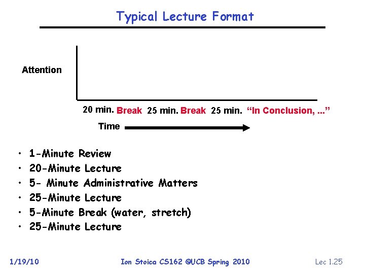 Typical Lecture Format Attention 20 min. Break 25 min. “In Conclusion, . . .