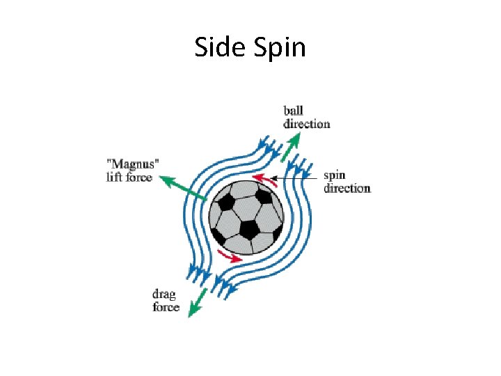 Side Spin 