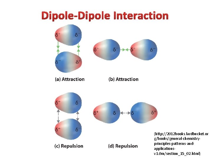 Dipole-Dipole Interaction (http: //2012 books. lardbucket. or g/books/general-chemistryprinciples-patterns-andapplicationsv 1. 0 m/section_15_02. html) 