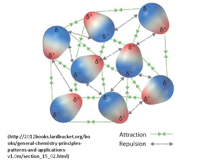 (http: //2012 books. lardbucket. org/bo oks/general-chemistry-principlespatterns-and-applicationsv 1. 0 m/section_15_02. html) 