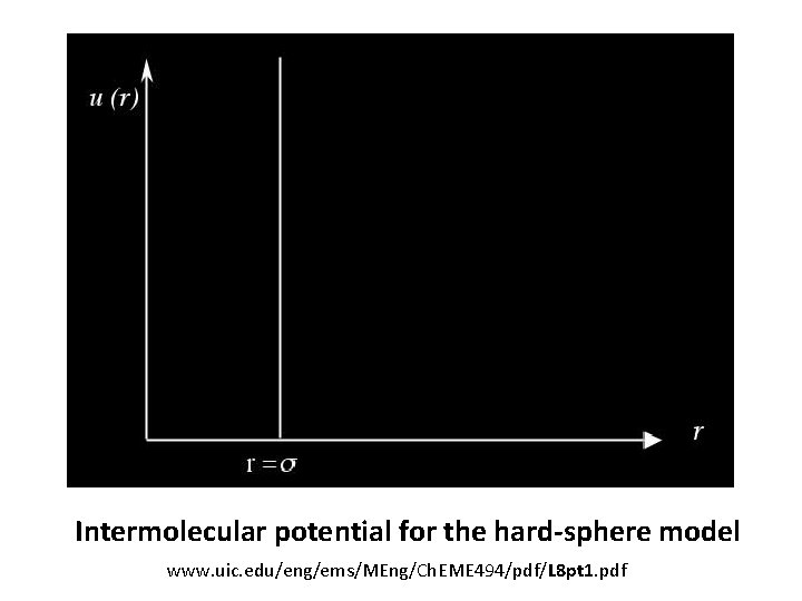 Intermolecular potential for the hard-sphere model www. uic. edu/eng/ems/MEng/Ch. EME 494/pdf/L 8 pt 1.
